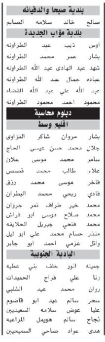 اسماء مئات المرشحين لحضور الامتحان التنافسي الأحد المقبل