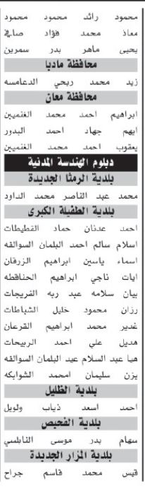 اسماء مئات المرشحين لحضور الامتحان التنافسي الأحد المقبل