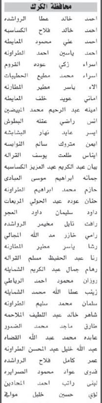 صورة حول : اسماء مئات المرشحين لحضور الامتحان التنافسي الأحد المقبل اسماء مئات المرشحين لحضور الامتحان التنافسي الأحد المقبل