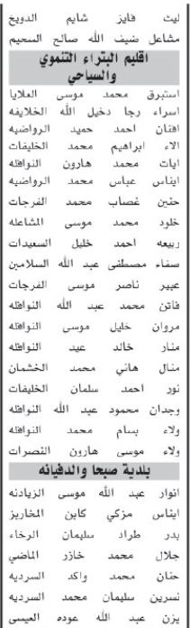 صورة حول : اسماء مئات المرشحين لحضور الامتحان التنافسي الأحد المقبل اسماء مئات المرشحين لحضور الامتحان التنافسي الأحد المقبل