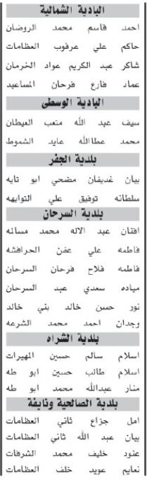 اسماء مئات المرشحين لحضور الامتحان التنافسي الأحد المقبل