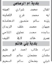 اسماء مئات المرشحين لحضور الامتحان التنافسي الأحد المقبل