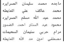 اسماء مئات المرشحين لحضور الامتحان التنافسي الأحد المقبل