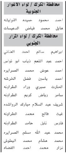 اسماء مئات المرشحين لحضور الامتحان التنافسي الأحد المقبل