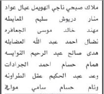 صورة حول : اسماء مئات المرشحين لحضور الامتحان التنافسي الأحد المقبل اسماء مئات المرشحين لحضور الامتحان التنافسي الأحد المقبل