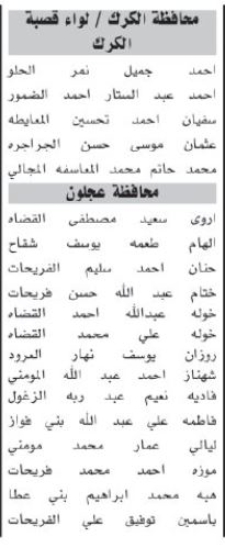 اسماء مئات المرشحين لحضور الامتحان التنافسي الأحد المقبل