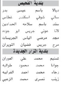 اسماء مئات المرشحين لحضور الامتحان التنافسي الأحد المقبل