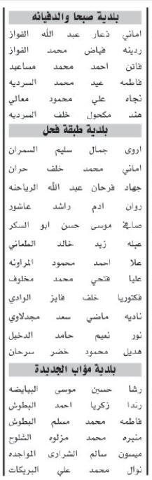 اسماء مئات المرشحين لحضور الامتحان التنافسي الأحد المقبل