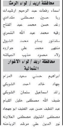 صورة حول : اسماء مئات المرشحين لحضور الامتحان التنافسي الأحد المقبل اسماء مئات المرشحين لحضور الامتحان التنافسي الأحد المقبل