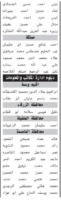 صورة حول : اسماء مئات المرشحين لحضور الامتحان التنافسي الأحد المقبل اسماء مئات المرشحين لحضور الامتحان التنافسي الأحد المقبل
