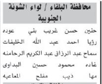 اسماء مئات المرشحين لحضور الامتحان التنافسي الأحد المقبل