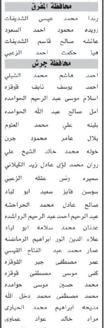 صورة حول : اسماء مئات المرشحين لحضور الامتحان التنافسي الأحد المقبل اسماء مئات المرشحين لحضور الامتحان التنافسي الأحد المقبل