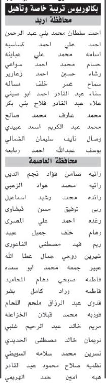 اسماء مئات المرشحين لحضور الامتحان التنافسي الأحد المقبل