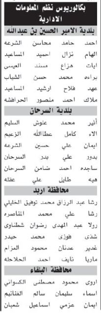 اسماء مئات المرشحين لحضور الامتحان التنافسي الأحد المقبل