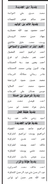 صورة حول : اسماء مئات المرشحين لحضور الامتحان التنافسي الأحد المقبل اسماء مئات المرشحين لحضور الامتحان التنافسي الأحد المقبل