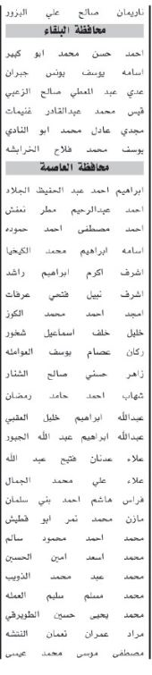 اسماء مئات المرشحين لحضور الامتحان التنافسي الأحد المقبل