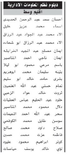 صورة حول : اسماء مئات المرشحين لحضور الامتحان التنافسي الأحد المقبل اسماء مئات المرشحين لحضور الامتحان التنافسي الأحد المقبل