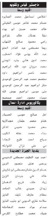 اسماء مئات المرشحين لحضور الامتحان التنافسي الأحد المقبل