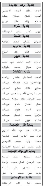 اسماء مئات المرشحين لحضور الامتحان التنافسي الأحد المقبل