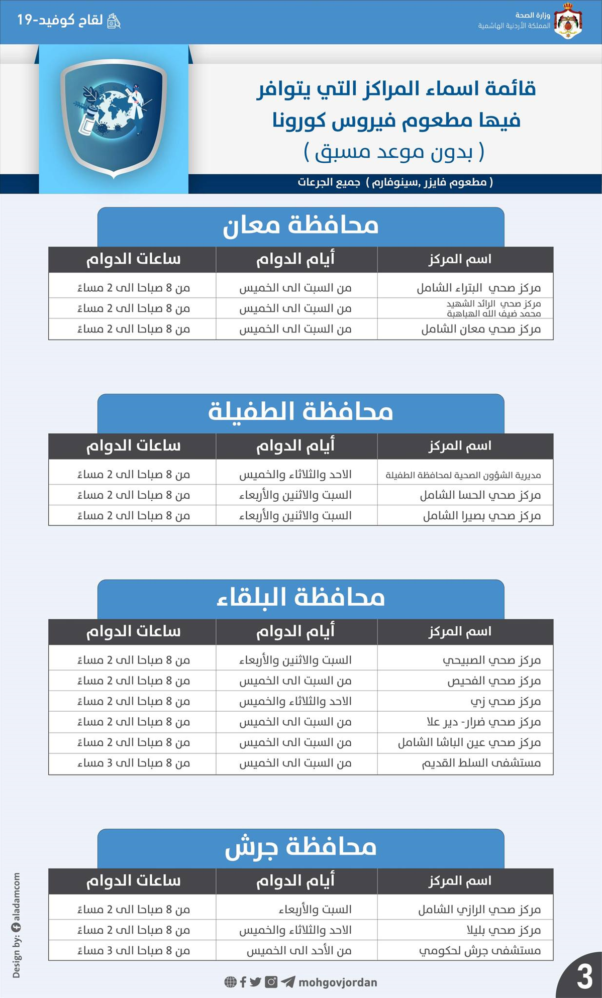 أسماء مراكز التطعيم ضد كورونا ومواعيد العمل