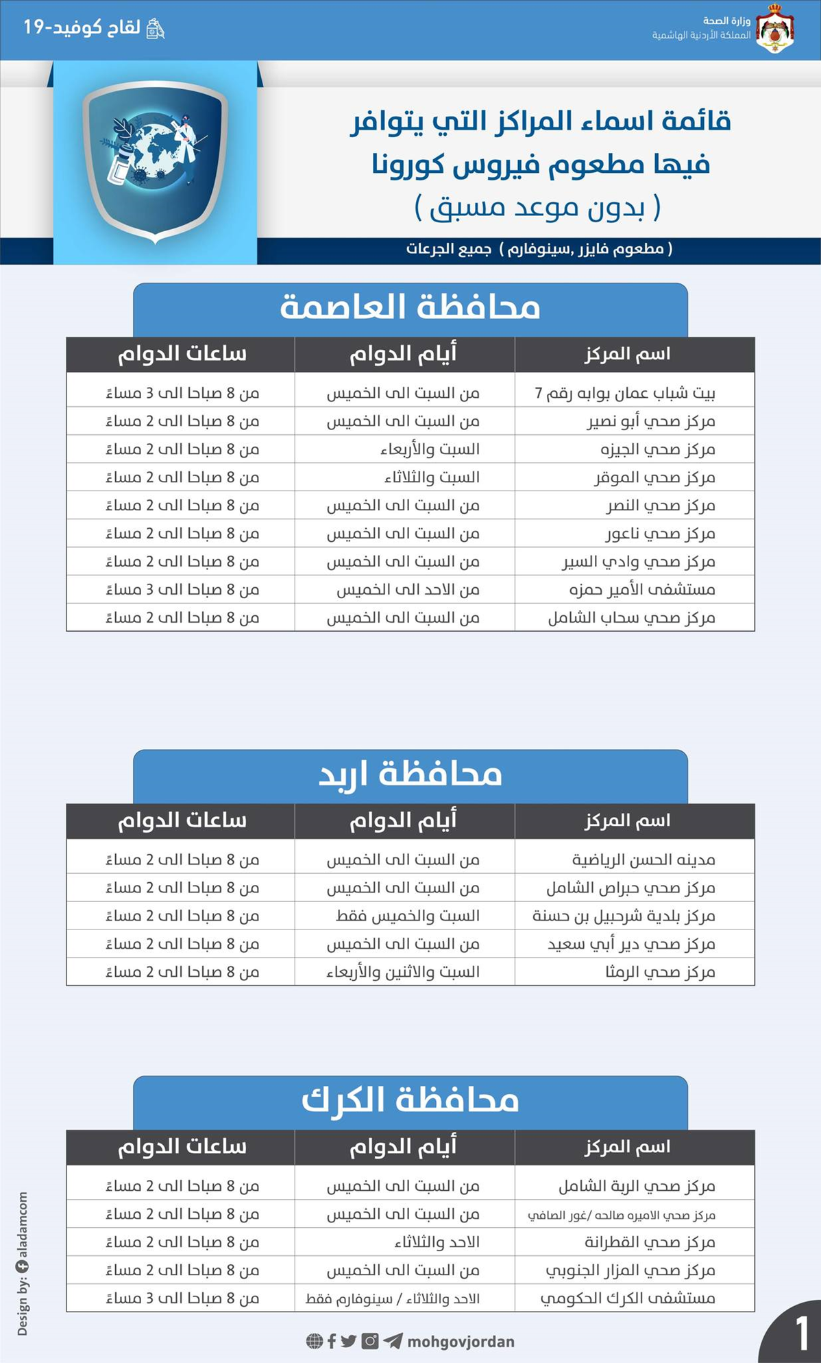 أسماء مراكز التطعيم ضد كورونا ومواعيد العمل