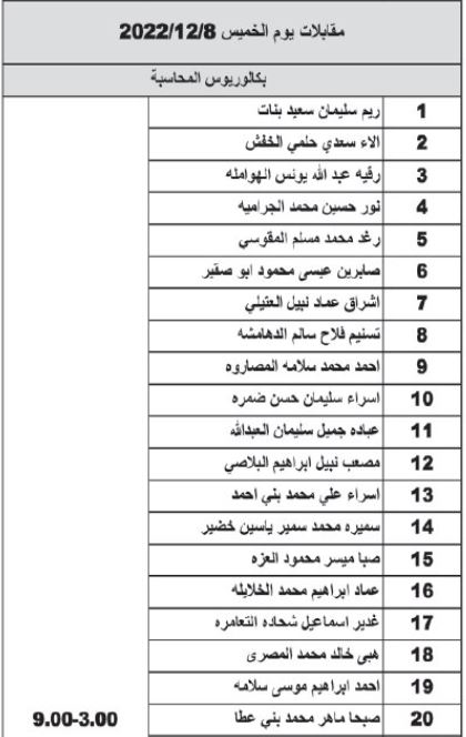 اوائل الجامعات مدعون للتنافس في ديوان الخدمة المدنية الخميس .. اسماء