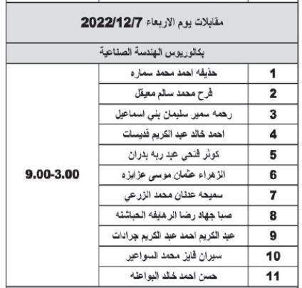 صورة حول : اوائل الجامعات مدعون للتنافس في ديوان الخدمة المدنية الخميس .. اسماء اوائل الجامعات مدعون للتنافس في ديوان الخدمة المدنية الخميس .. اسماء