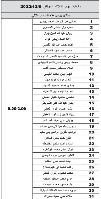 اوائل الجامعات مدعون للتنافس في ديوان الخدمة المدنية الخميس .. اسماء