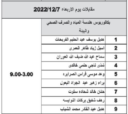 صورة حول : اوائل الجامعات مدعون للتنافس في ديوان الخدمة المدنية الخميس .. اسماء اوائل الجامعات مدعون للتنافس في ديوان الخدمة المدنية الخميس .. اسماء