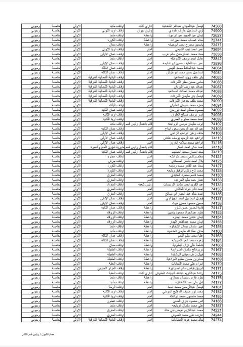 ترفيع موظفين في وزارة الأوقاف - أسماء