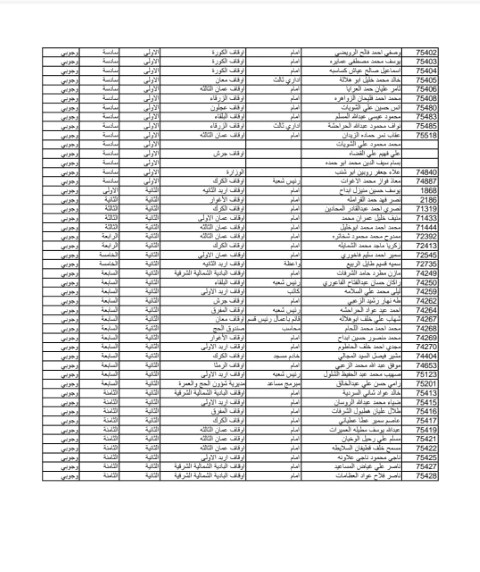 ترفيع موظفين في وزارة الأوقاف - أسماء