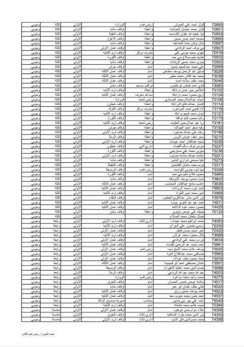 ترفيع موظفين في وزارة الأوقاف - أسماء