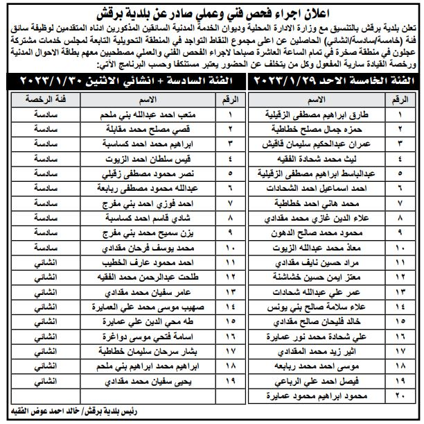 مدعون لإجراء الامتحان التنافسي
