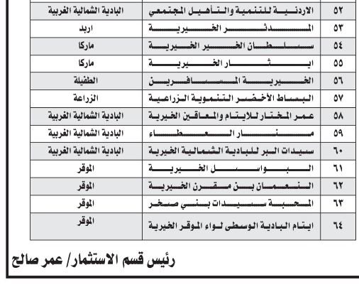 صورة حول : وزارة التنمية تحل 64 جمعية وزارة التنمية تحل 64 جمعية