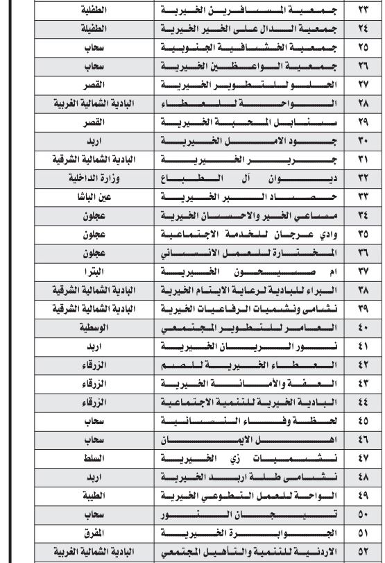 صورة حول : وزارة التنمية تحل 64 جمعية وزارة التنمية تحل 64 جمعية