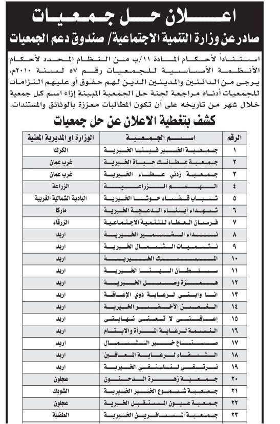 صورة حول : وزارة التنمية تحل 64 جمعية وزارة التنمية تحل 64 جمعية
