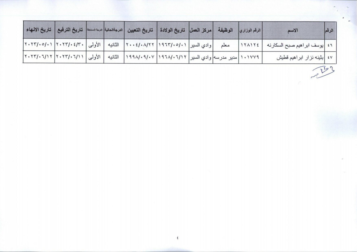 إحالات على التقاعد بوزاره التربية والتعليم .. أسماء