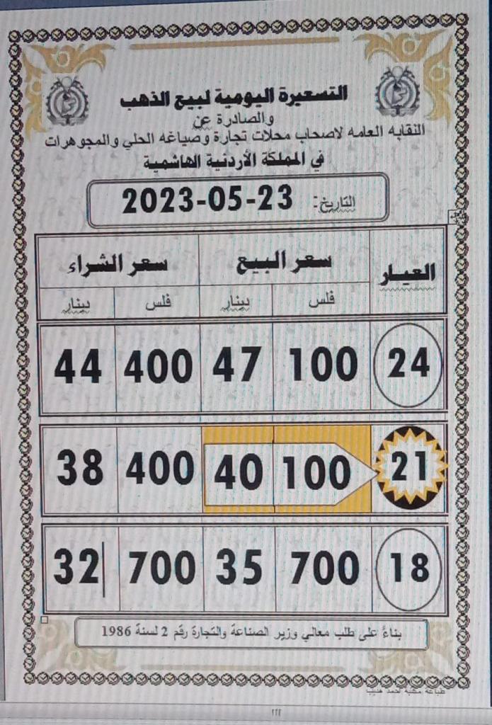 صورة حول : انخفاض أسعار الذهب محليا الثلاثاء 30 قرشا انخفاض أسعار الذهب محليا الثلاثاء 30 قرشا