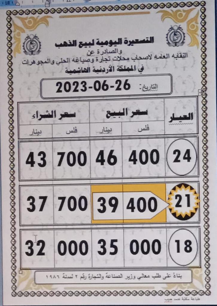 صورة حول : ارتفاع أسعار الذهب في الأردن اليوم 20 قرشا ارتفاع أسعار الذهب في الأردن اليوم 20 قرشا