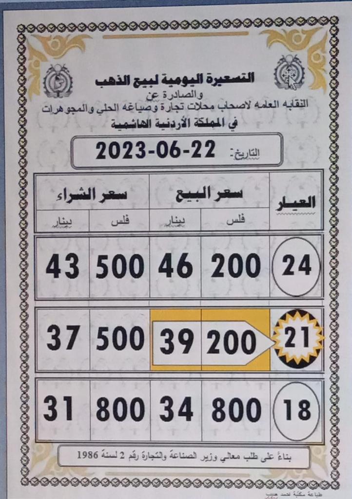انخفاض أسعار الذهب في الأردن بمقدار 30 قرشا