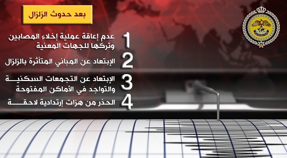 صورة حول : تمرين درب الأمان ٣.. محاكاة شاملة لزلزال قوّي مفترض في الأردن تمرين درب الأمان ٣.. محاكاة شاملة لزلزال قوّي مفترض في الأردن