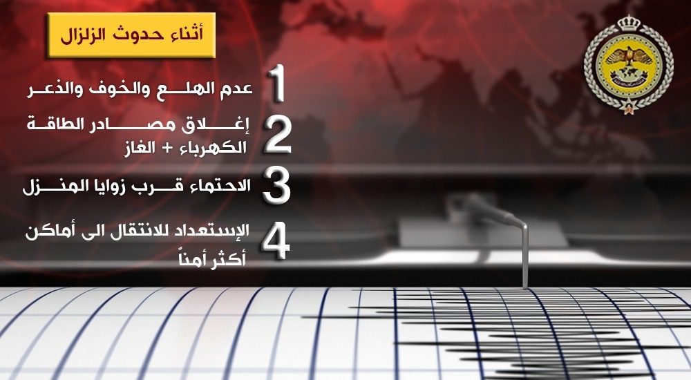 صورة حول : تمرين درب الأمان ٣.. محاكاة شاملة لزلزال قوّي مفترض في الأردن تمرين درب الأمان ٣.. محاكاة شاملة لزلزال قوّي مفترض في الأردن