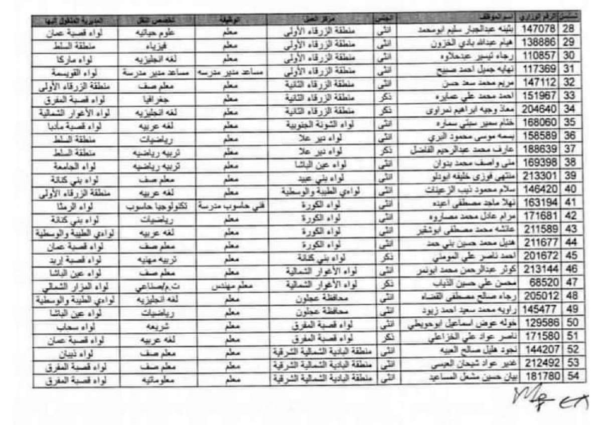بالاسماء .. تنقلات لمعلمين ومعلمات في وزارة التربية