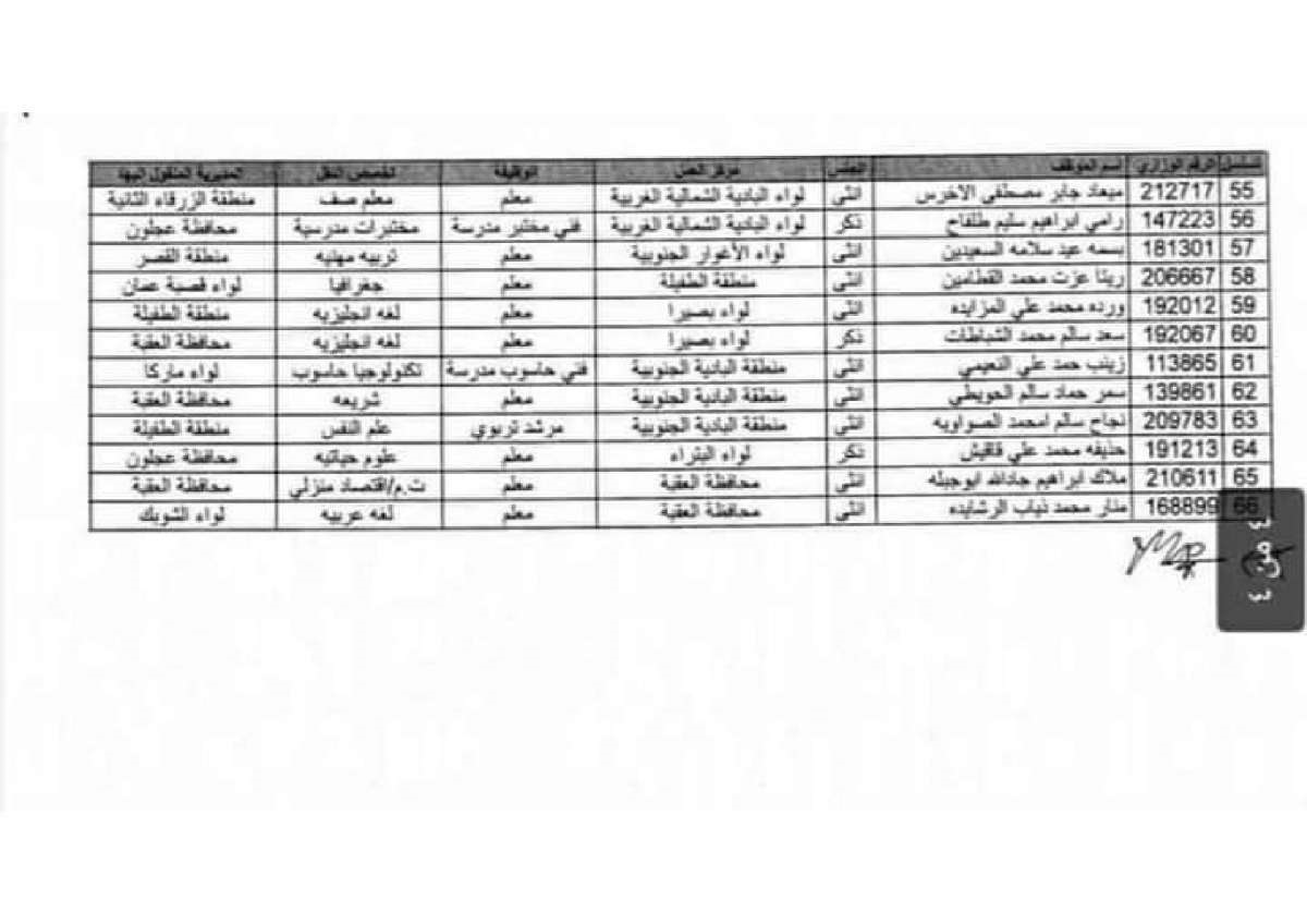 بالاسماء .. تنقلات لمعلمين ومعلمات في وزارة التربية