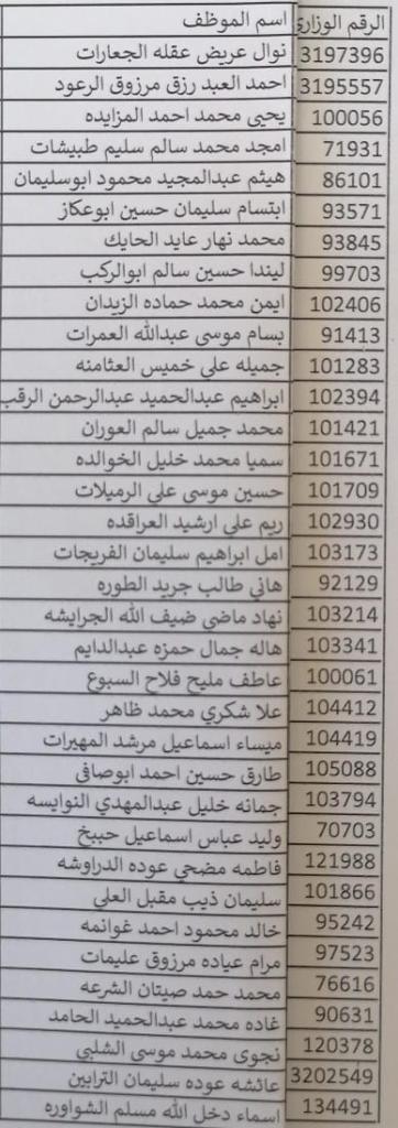 صورة حول : التربية تُعلن أسماء المستفيدين من سكن كريم التربية تُعلن أسماء المستفيدين من سكن كريم