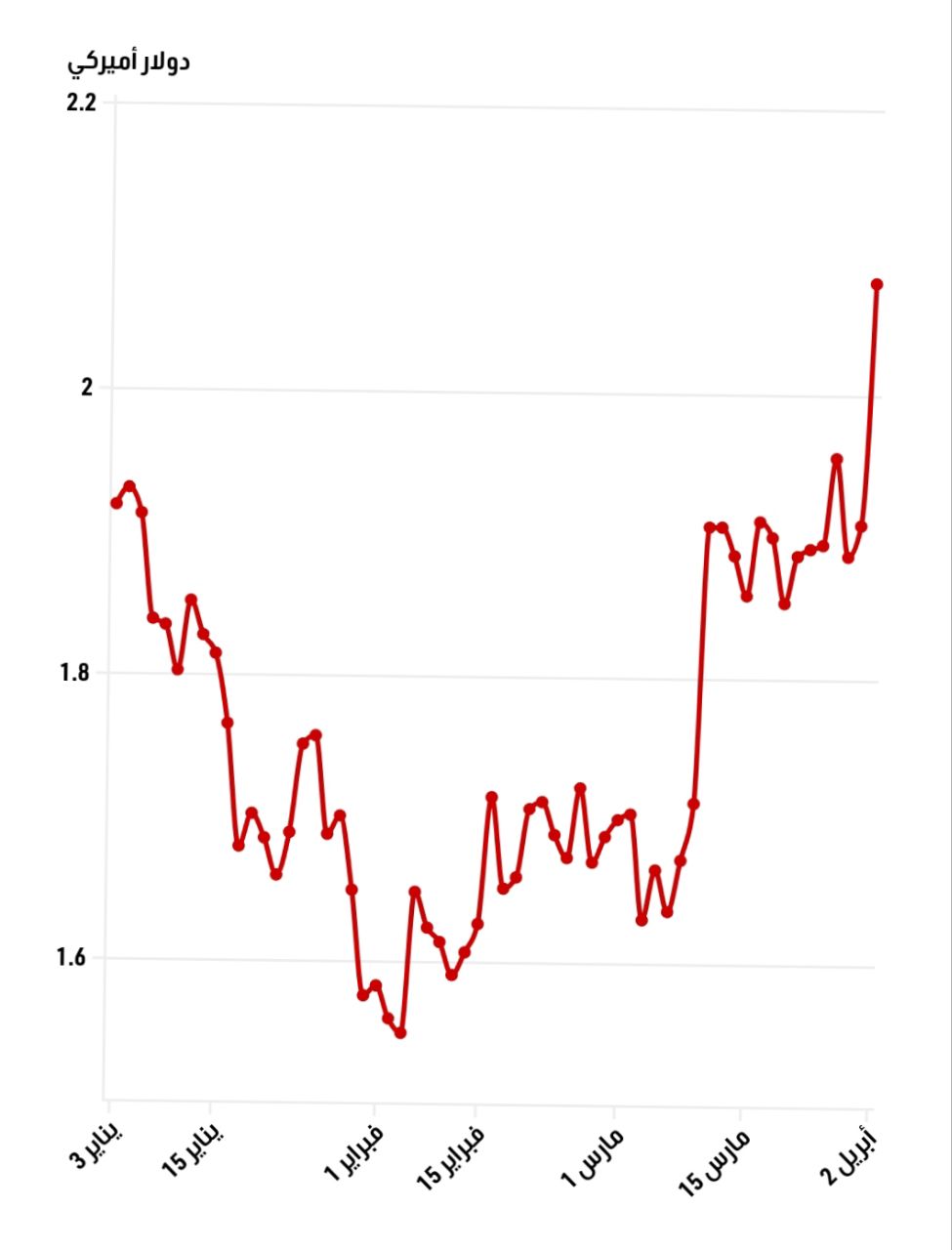 أداء سهم شاومي خلال الربع الأول من 2024