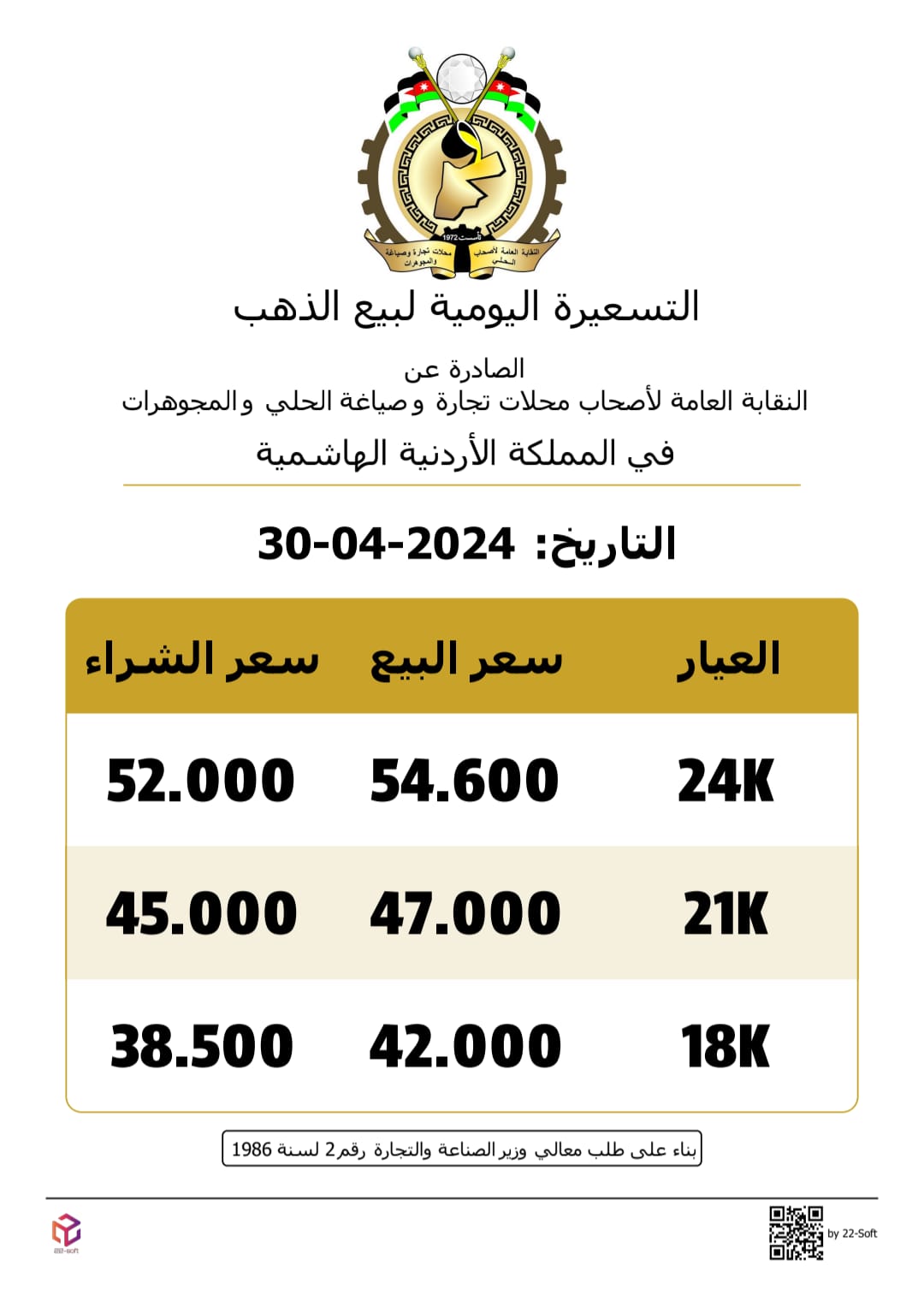 أسعار الذهب تَنخفض 40 قرشًا في الأسواق المحليّة