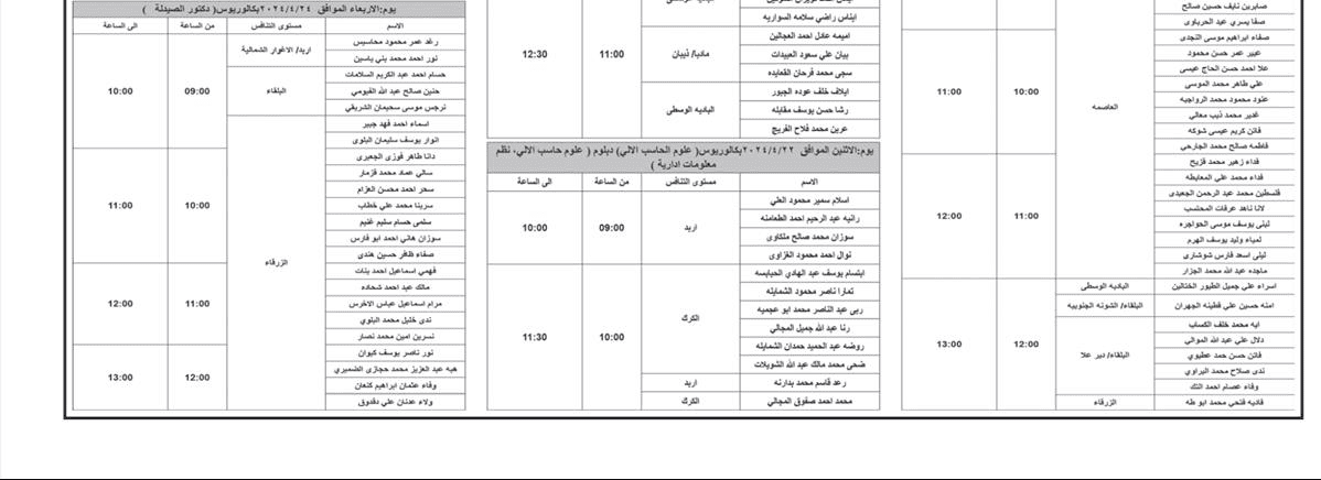 مدعون لإجراء مقابلات لغايات التعيين بوزارة الصحة.. أسماء