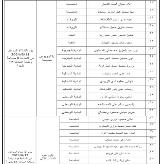 مدعوون للتعيين في ضريبة الدخل