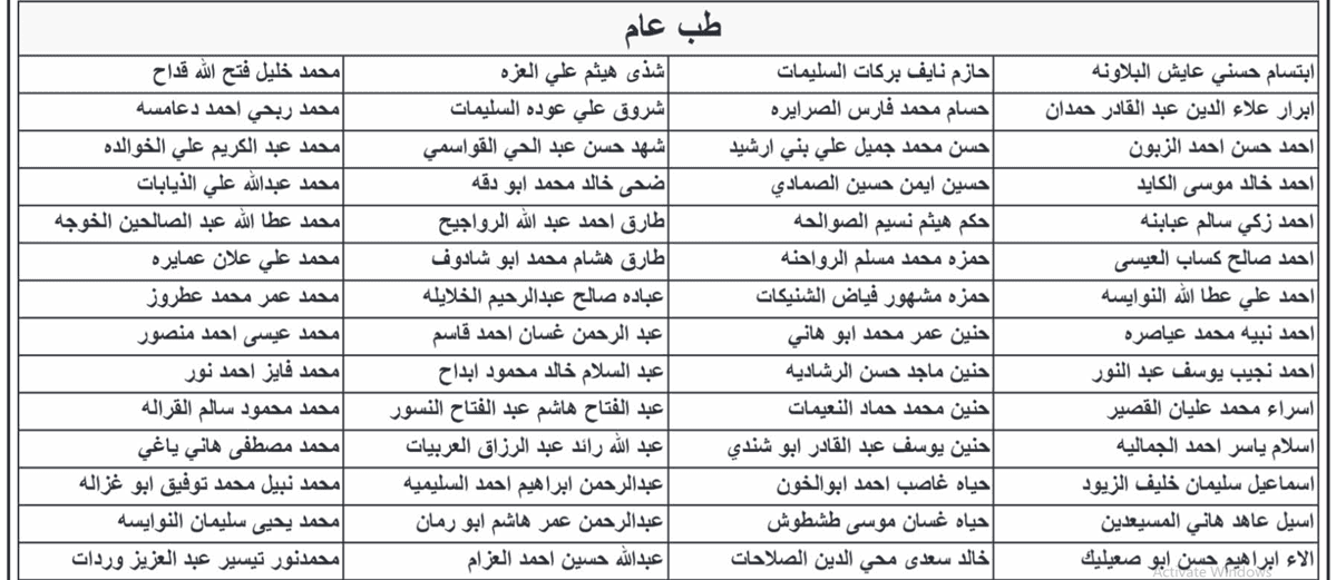 صورة حول : عاجل مدعوون للتعيين في الصحة - أسماء عاجل مدعوون للتعيين في الصحة - أسماء